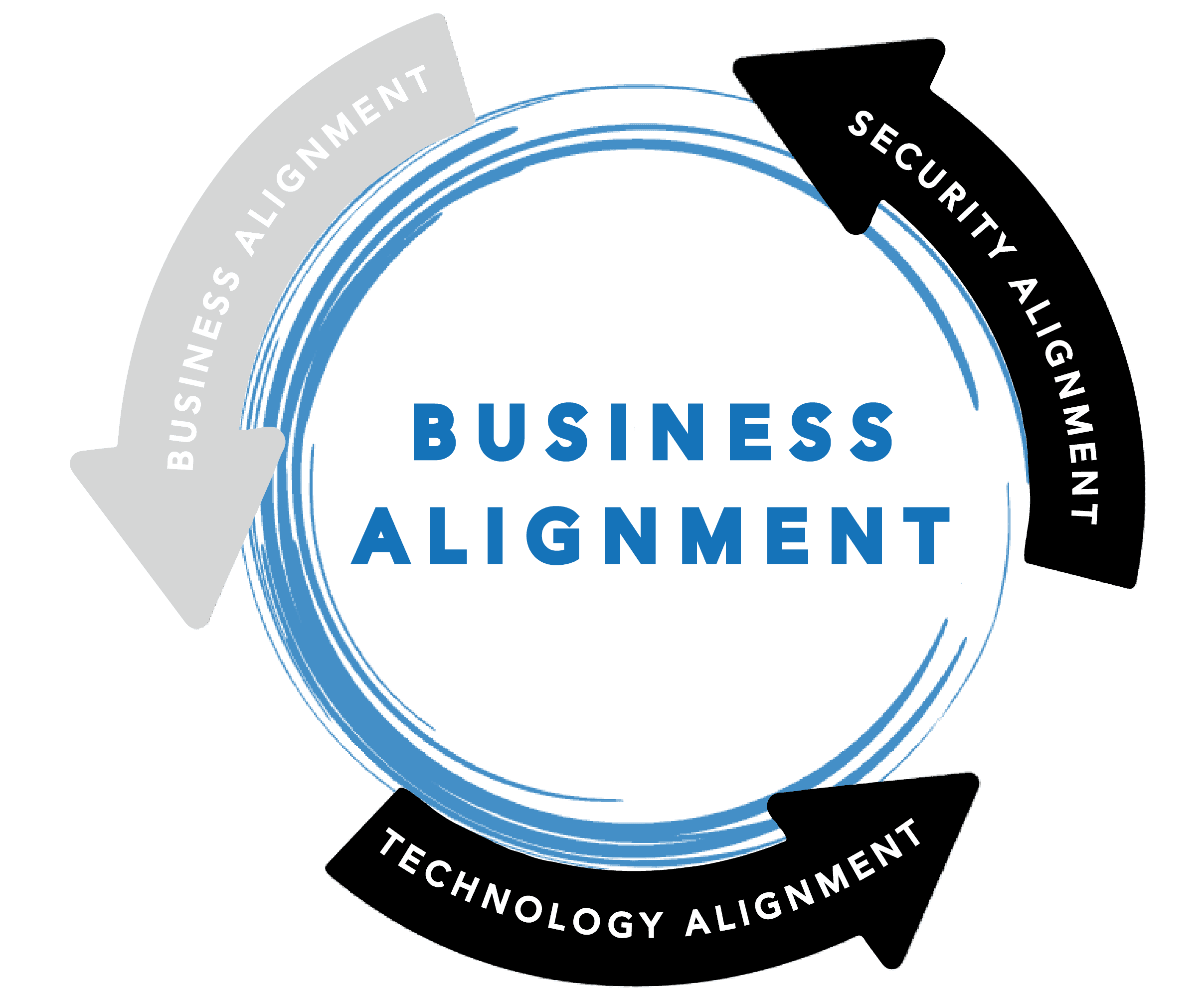 business alignment
