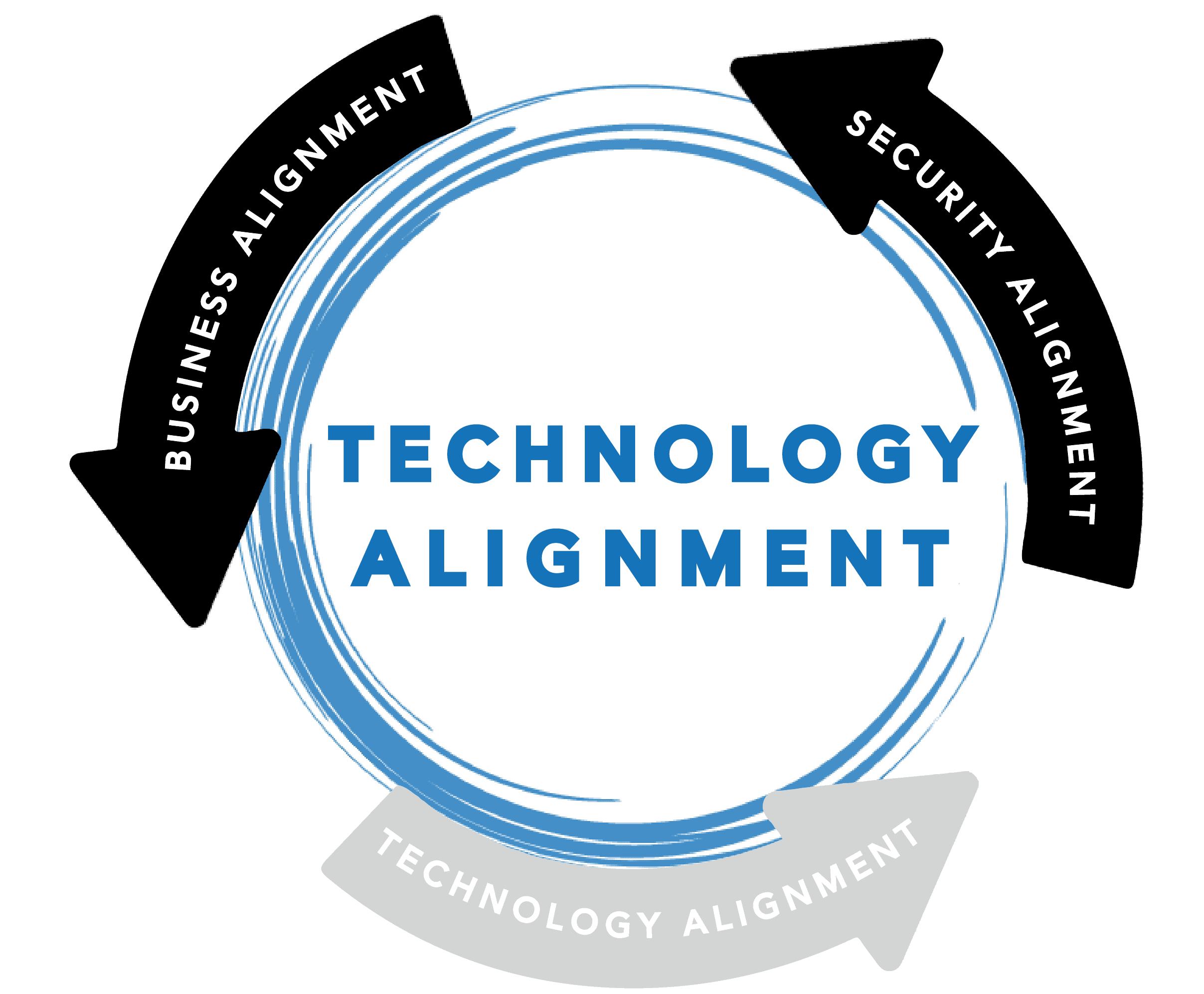 technology alignment