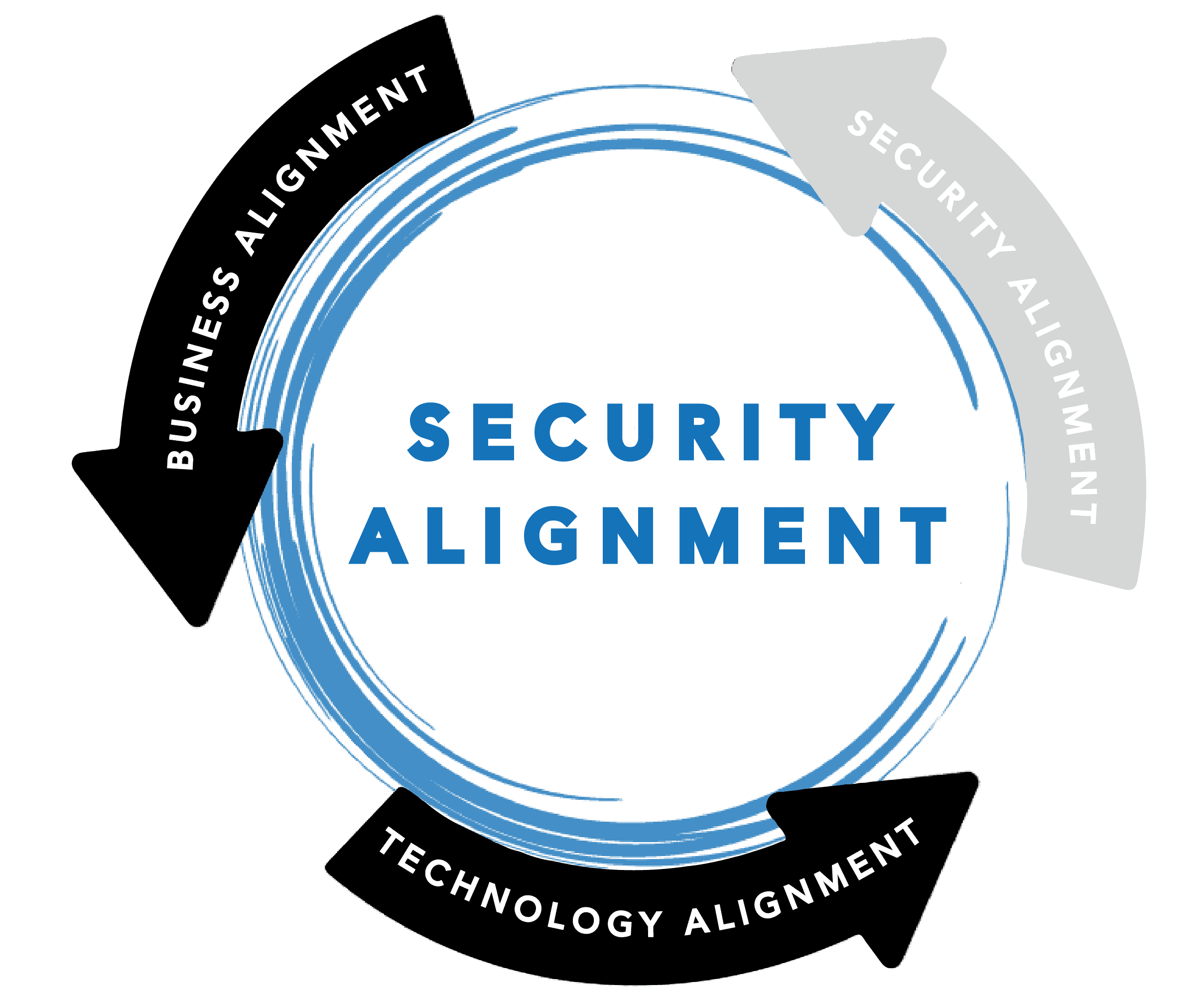 Security Alignment